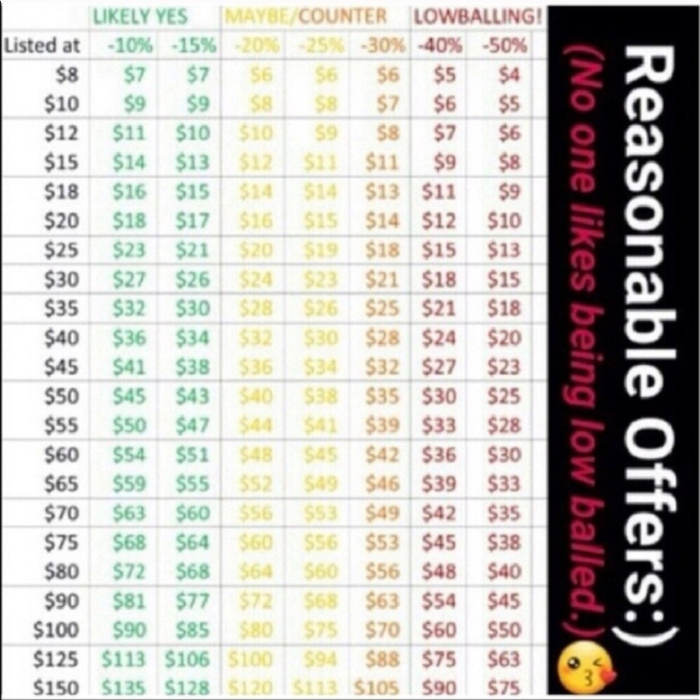 Just an FYI for all poshers